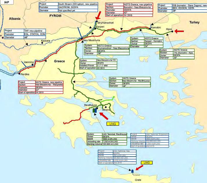Greek Gas Network and