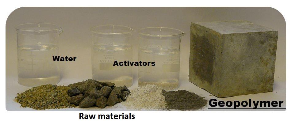 Experimental methodology 8 The activating solution consists of NaOH anhydrous pellets, distilled water and sodium silicate solution Raw materials are mixed with