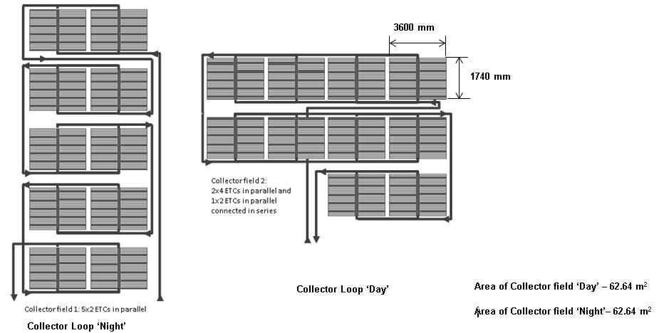 Figure 3-3: Collector field Layout of the solar