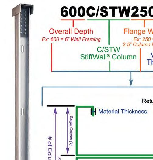 Shear Wall Systems Order Informa on S ffwalls consist of two Column/Boot Assemblies