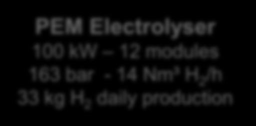 Electrolyser 100 kw 12 modules