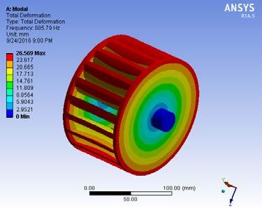 4. Modal Analysis of Cross-Flow Turbine Runner Modal analysis in structural mechanics is used to determine the natural mode shapes and frequencies of an object or structure during free vibration.