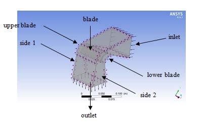 The input geometry was generated in AutoCAD with result parameters. 3.1. Design procedure for static structural analysis Figure 5: design procedure for static structural using ANSYS 14.