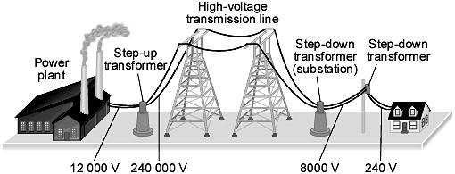Some energy is transferred out of the system (lost to the surroundings) as unusable energy (degraded energy). 5.