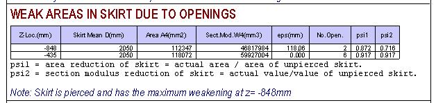 Openings in the skirt are now checked according to the new EN rules, and a complete analysis is performed for all specified openings. Openings of non circular shape can also be included.