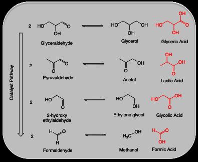 Lactic Acid Propylene glycol Base also facilitates Cannizzaro