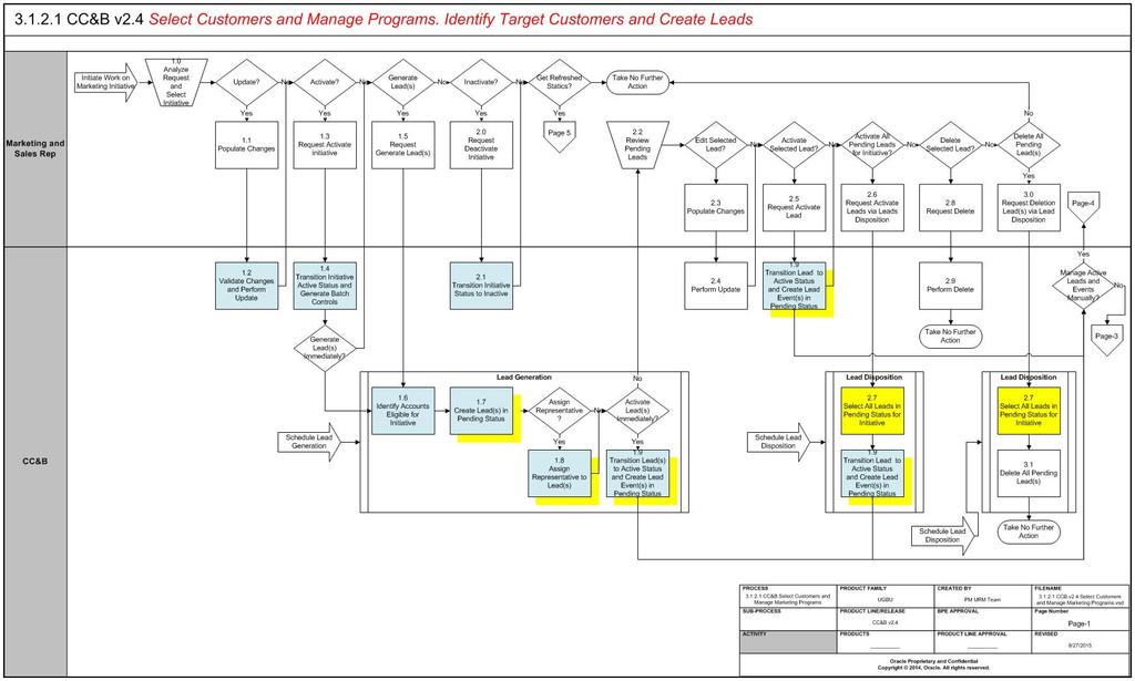 Business Process Diagrams Business Process Diagrams Select Customers and Manage