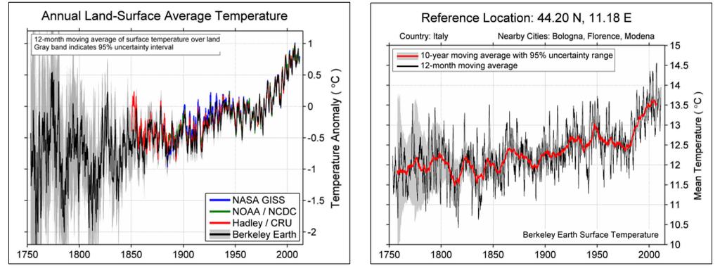 Introduction 4 Temperature Trends Courtesy: