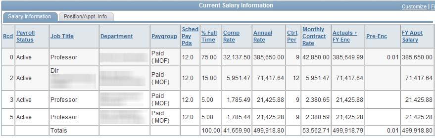 DETERMINING SALARY FASIS Current Salary Sample: Screenshot Mandatory with Forms This person s eligible rate for Summer