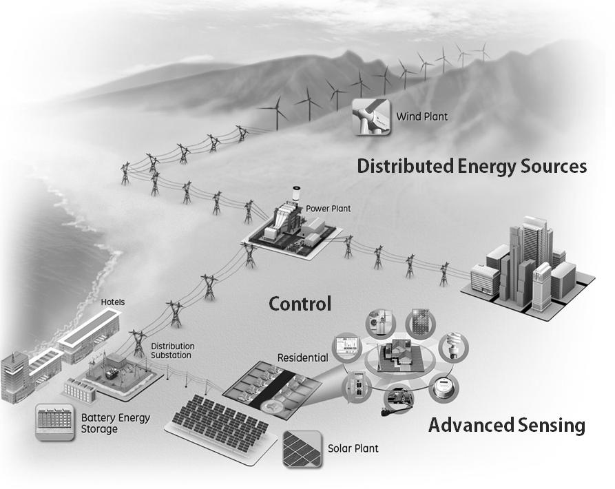 1.1.1. Smart grid A smart grid is the use of sensors, communications, computational capabilities and control to enhance the overall functionality of the electric power grid [4].