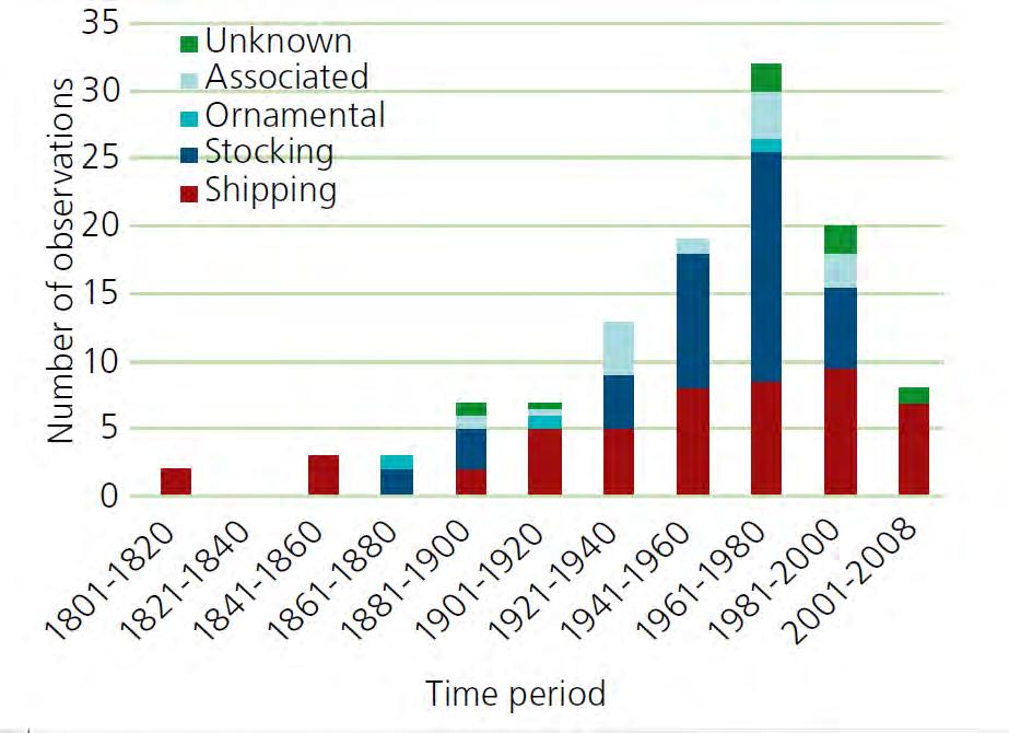 Figure 1. Number of non-indigenous species in the assessment units in 2011.