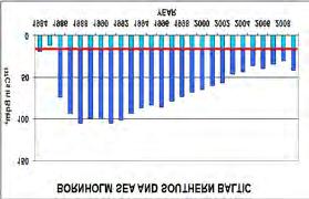 GES boundary values have been calculated as average of pre-chernobyl