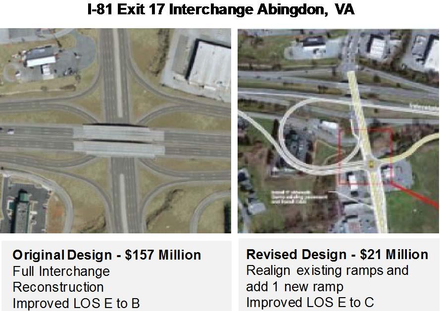 application, the interchange improvement received a 3.2 benefit score and a 1.