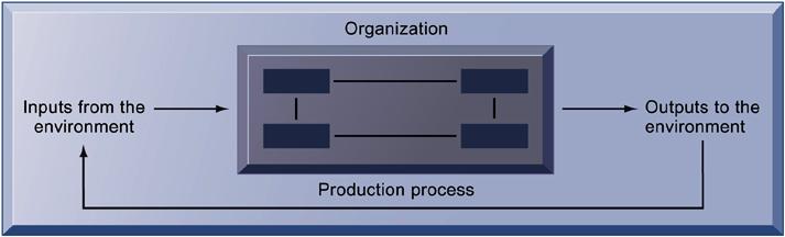 The Technical Microeconomic Definition of the Organization In the microeconomic definition of organizations, capital and labor (the primary production factors