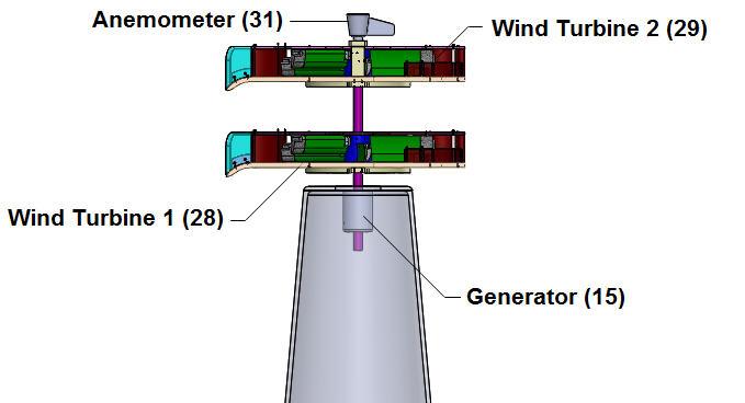 This Wind Turbine is designed in such a way so that the wind can enter and strike the turbine blades from several sides and in different directions.
