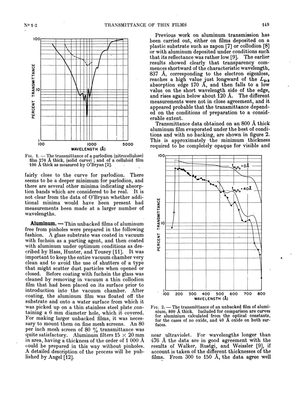 149 transmittance of a parlodion (nitrocellulose) film 270 A thick, (solid curve) ; and of a celluloid film 100 A thick as measured by O Bryan [2].. FIG. 1. fairly close to the curve for parlodion.