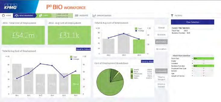 People Analytics Example of Descriptive/Diagnostic Analytics BIO Workforce is a user-friendly interactive application for strategic decision makers.