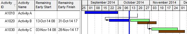 continued The Planned Dates will be displayed as the Baseline Bars when the the Admin, Admin Preferences, Earned Value tab is set to Budget values with planned dates.