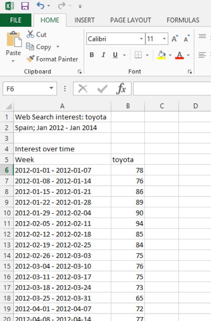 marketingqed Google Trends as a Data Source for Marketing Analytics 7 In this example, by filtering on Spain and selecting data from Jan 2012 to Jan 2014, we are able to create the following chart: