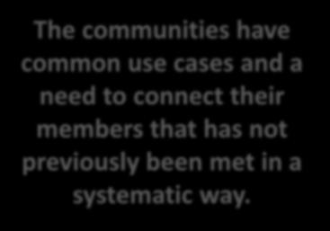 The communities have common use cases and a need to connect their