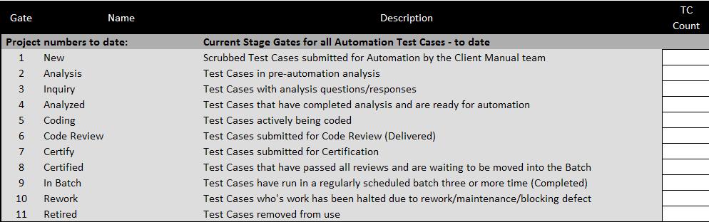 How do we handle defects and rework? The Problem - Defects in automation can come from either the application, inaccuracy in the test script or the automation code itself.