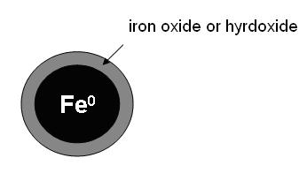 Synthesis of /Fe 0 Hybrids