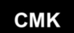 CMK: Mesoporous carbon