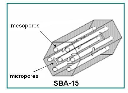 crystalline structure SBA-15