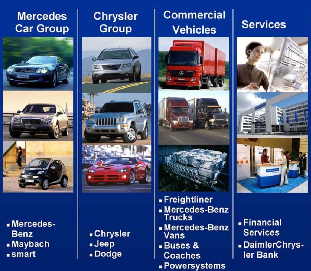 DaimlerChrysler Overview DaimlerChrysler Overview THE AUTOMOTIVE BUSINESS