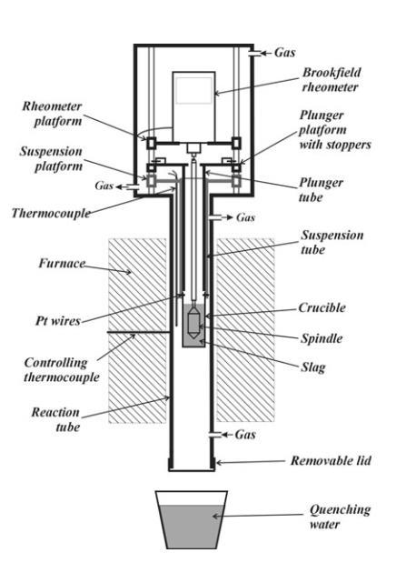 Figure 3.1 Schematic diagram of furnace for viscosity measurement at high temperature Figure 3.