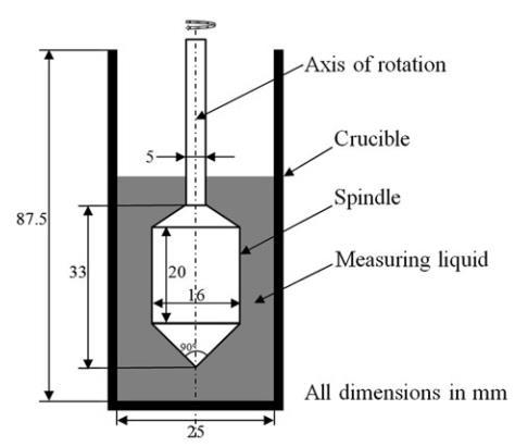 The viscosity measurements included 3 major steps: 1.