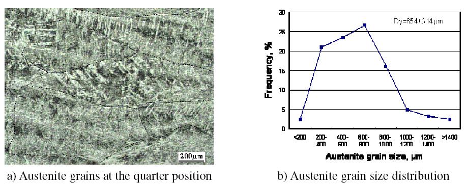 Introduction Challenges of TSCDR Microalloyed Steels - Non-uniform as Cast Austenite
