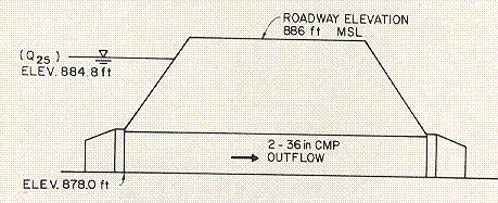 One 36-inch CMP was eliminated due to the routing procedure. The maximum outflow during the design flood is 150 ft³/s.