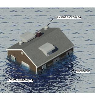 Coastal Resilience Measures Dry Flood Proof Stations