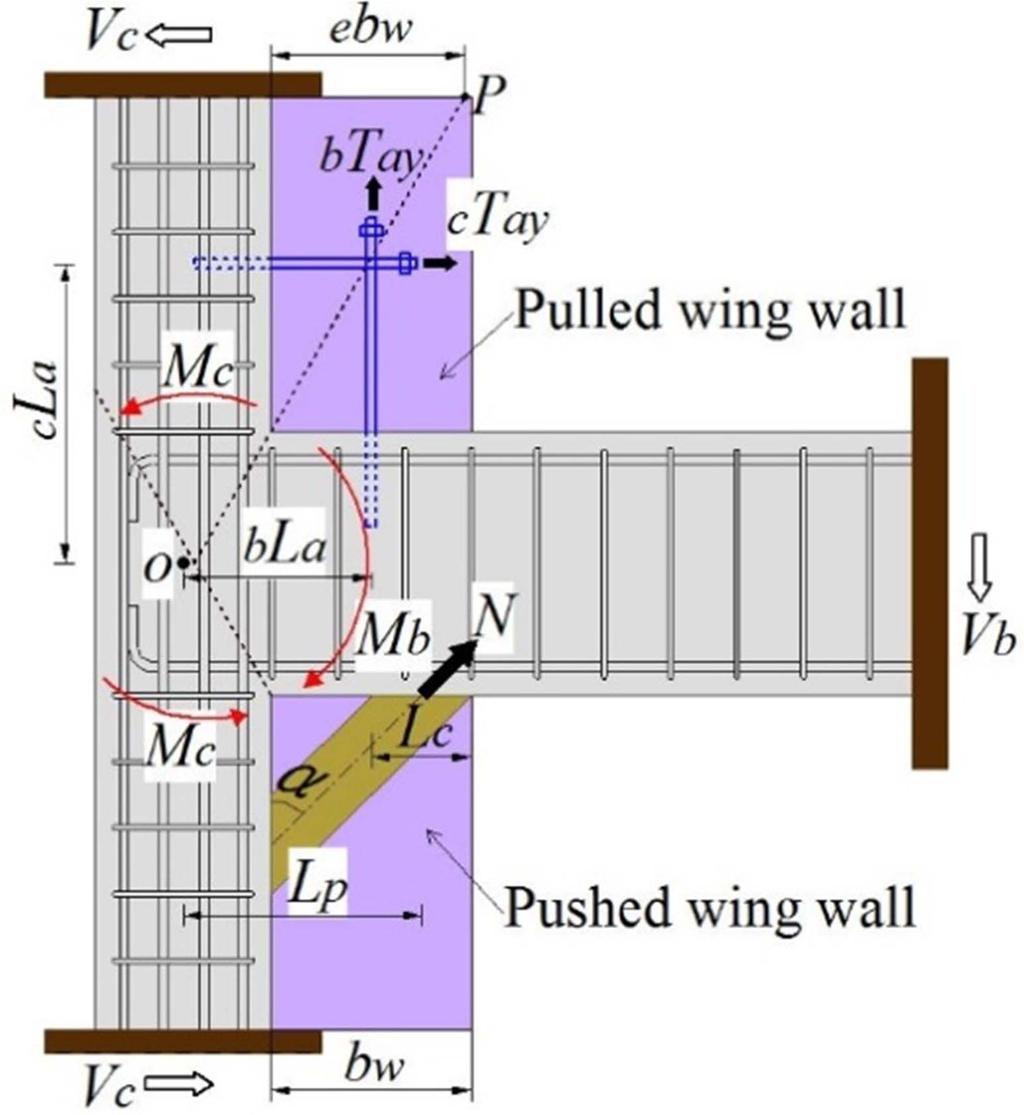 It is expected that, by installing wing walls to the columns, the tension ( b T ay, c T ay ) of the anchor bolts that are used to connect the pulled wing wall to the existing structure, and the