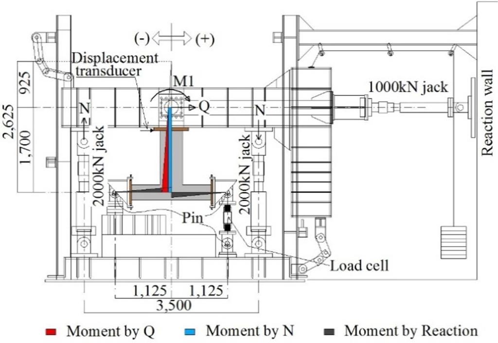 Test Set-up, Instrumentation, and Loading Program Fig. 8 shows the test set-up, and Fig. 9 shows the strain gage arrangement. The specimens were installed on the loading facilities, rotated by 90 o.