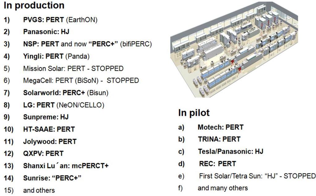 Bifacial cell producers in 2017 Adani, GCL,.