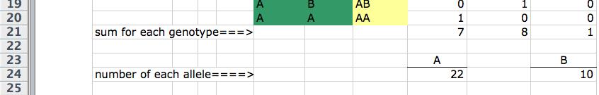 Use the SUM function to calculate the numbers of each genotype in the H, I, and J columns.