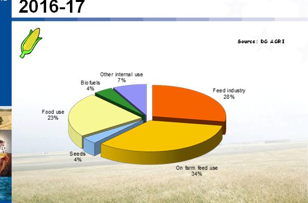 Development of feed material consumption by the EU-15 compound feed industry 7. 6. 5.