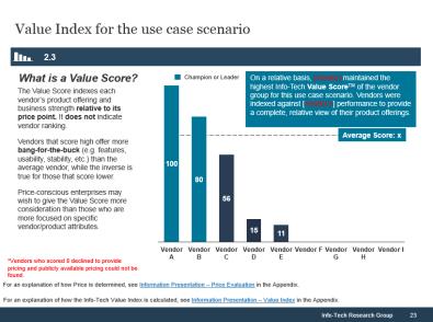 Value Score TM Each use-case scenario also includes a Value Index that identifies the Value
