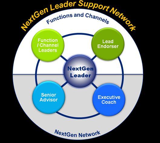 Throughout their development, NextGen leaders will be supported by an executive coach and a senior advisor, along with their Function/Channel leader and lead endorser 1.