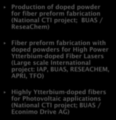 Ytterbium-doped Fiber Lasers (Large scale International project: IAP, BUAS, RESEACHEM, APRI, TFO)