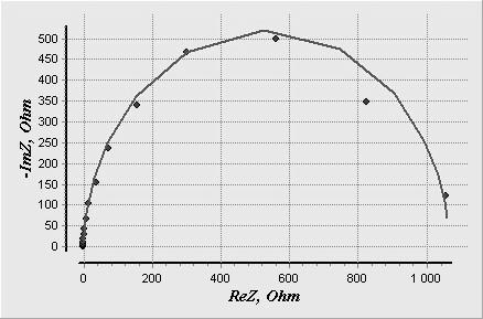 K. Dudzik, W. Jurczak: Influence of friction stir welding on corrosion properties of AW-7020M... 11 Table 3.