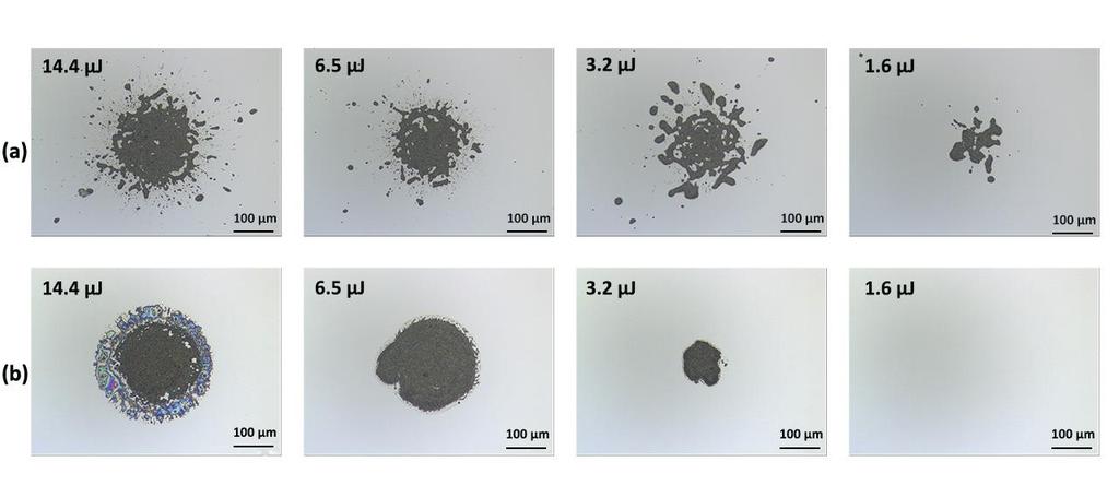 compact voxels. The LIFT process using high viscosity pastes is highly dependent on the paste thickness and on the gap.