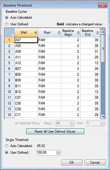 Applying Thresholds Using the CFX Manager Software (continued) b. Under the Settings menu, select Baseline Threshold (Figure 6). c. Change the Single Threshold from Auto Calculated to User Defined.