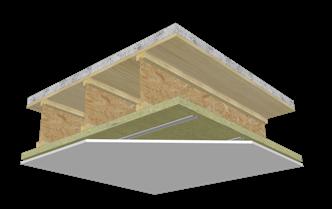 Stone wool insulation limits noise transmission between floors and is effective against low-frequency bass ranges, which contributes to a more comfortable occupant experience.
