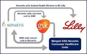 Are big and mid-size pharmas worlds apart? The GSK oncology case GSK: N 1 or nothing Celgene, Ariad, Incyte, MerckSerono, DebioPharm?
