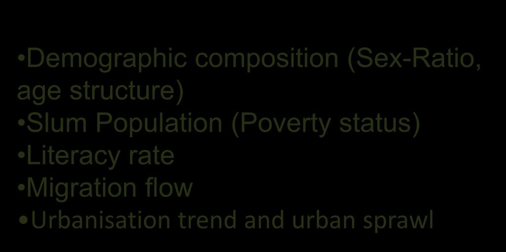 Socio-Economic Indicators S Demographic composition (Sex-Ratio, age structure) Slum