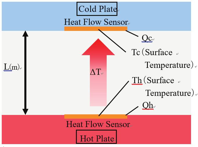 84 Evaluation of Fire-Performance by Cone-Calorimeter Tests and Thermal Conductivity of Polymer-Modified s and Various Concretes Fig.