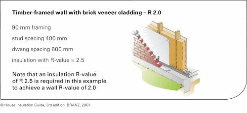 It can be difficult to insulate the walls of existing homes, but it s well worth